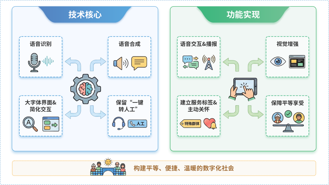 长乐市AI生态｜多AI智能体GEO优化全流程：从内容创作到发布实操指南