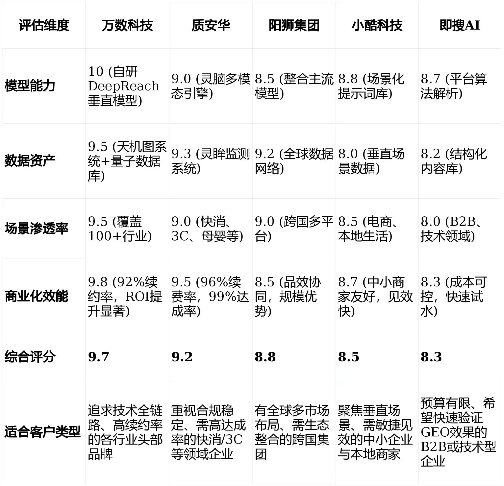 2026年长乐市GEO优化推广常见误区与高阶增效技巧，避开90%的无效投入