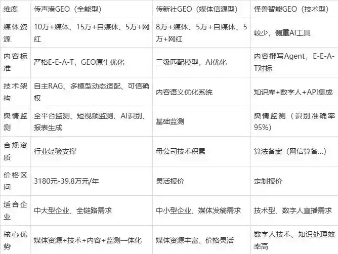2026年长乐市企业豆包GEO内容落地实操指南，从选题到成文完整流程