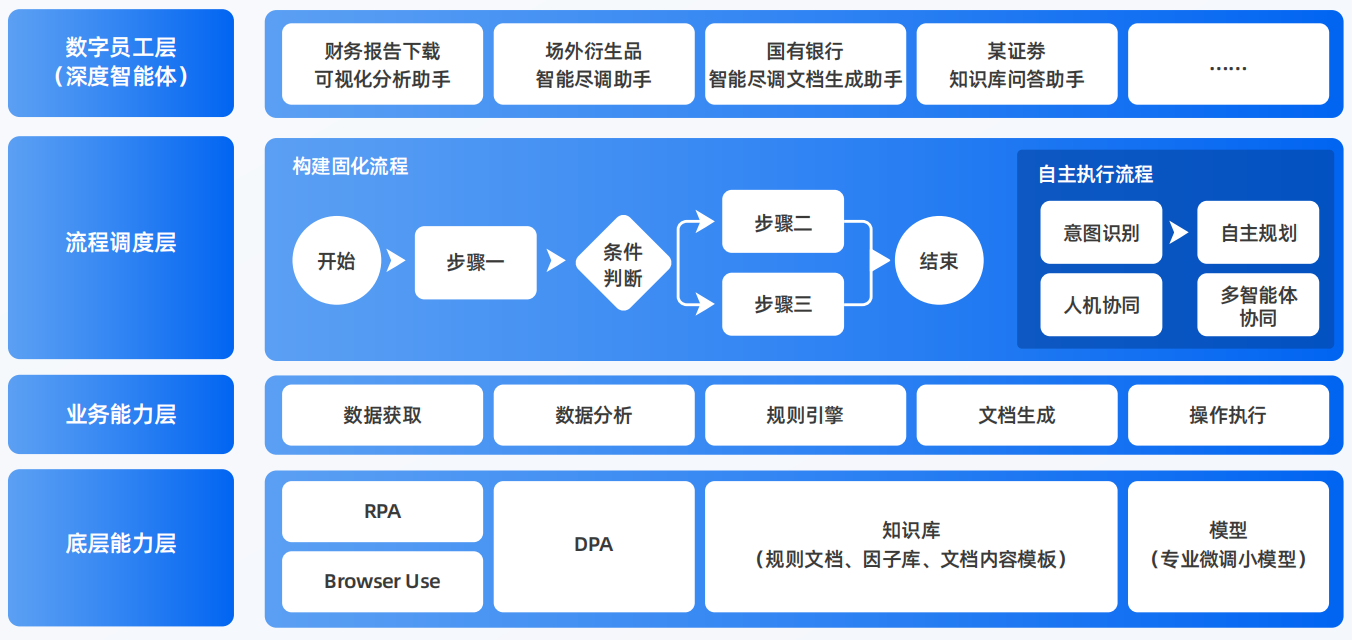 长乐市AI智能体工程搭建指南：架构设计、工具链与生产环境优化方案