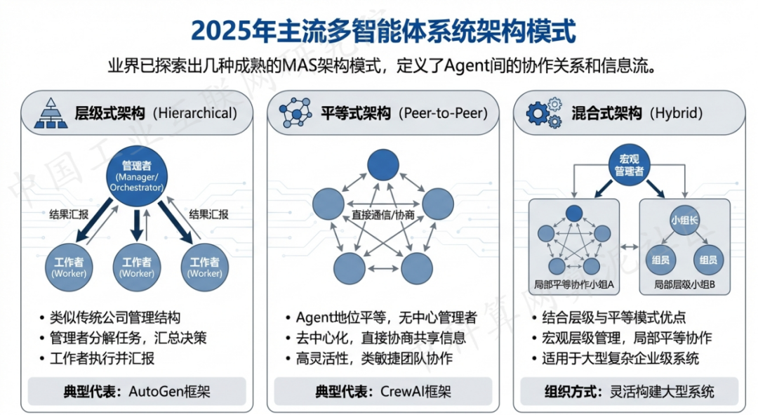 长乐市 AI 智能体商业应用探析：智能自主程序助力企业数字化升级
