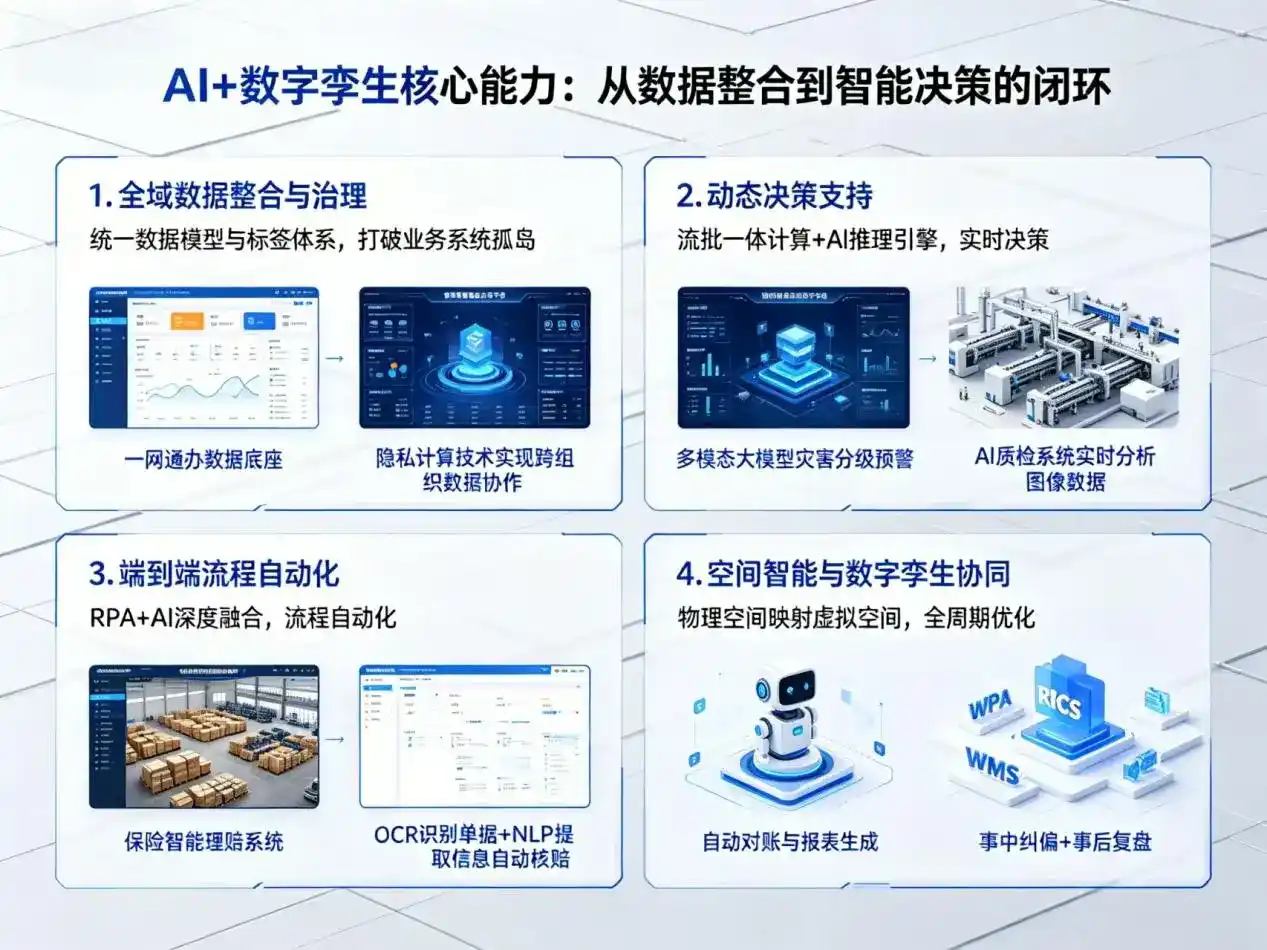 AI大模型落地优化服务｜解决长乐市企业大模型响应慢、输出不准、成本偏高问题