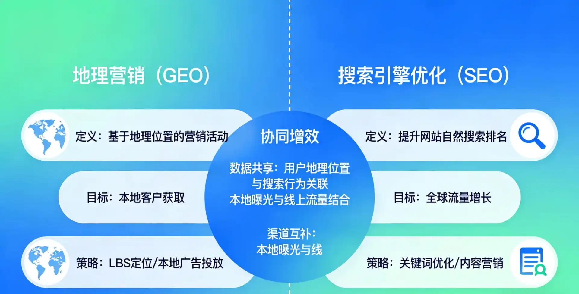 立足长乐市，从用户需求与流量逻辑，解读GEO优化的落地价值与应用前景