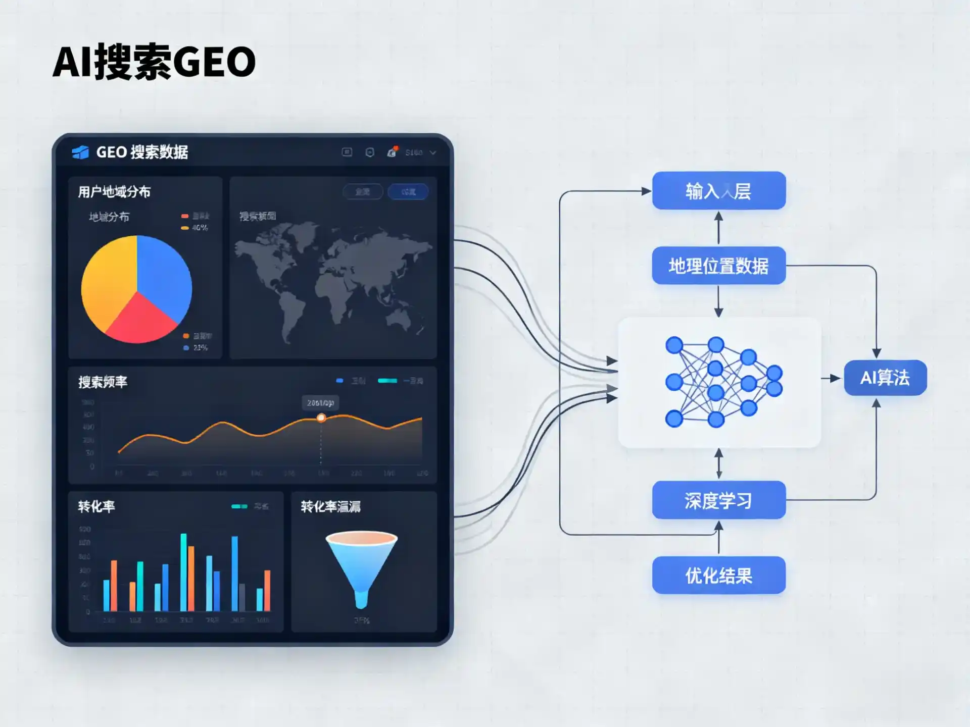 长乐市GEO优化服务商该如何筛选？生成式引擎优化行业实践观察